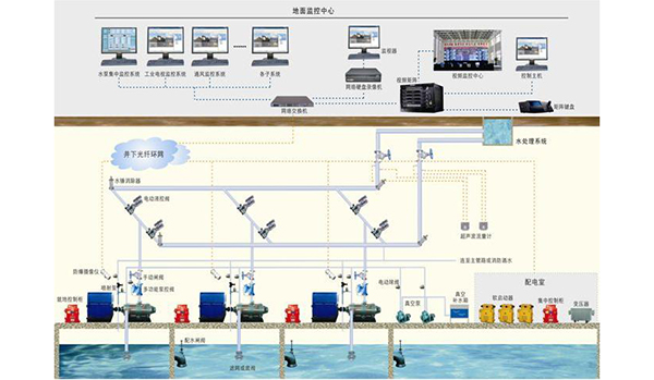 智能排水無人值守系統