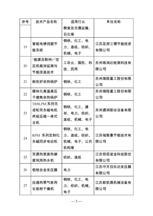 江蘇省首批節能技術產品推廣目錄公告 引領綠色發展，助力節能減排