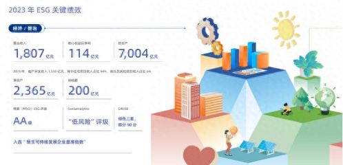 龍湖集團 以善待為底色，匠心打造好產品、好服務、好生活的網絡技術服務